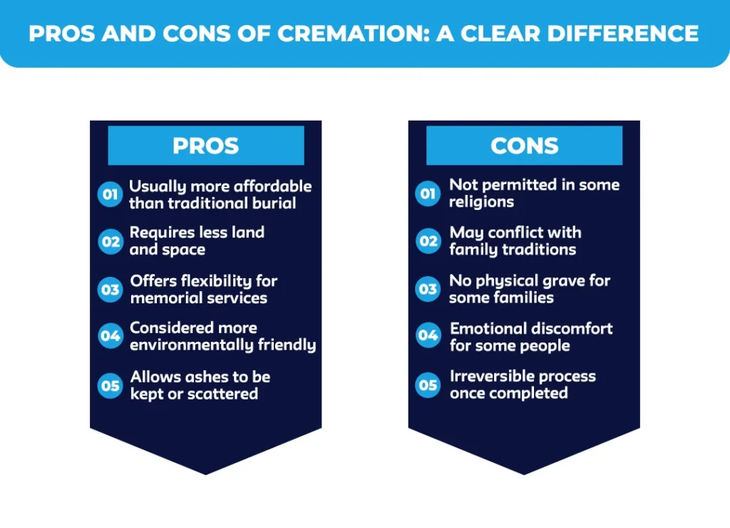 Guaranteed Issue Vs Guaranteed Acceptance Life Insurance