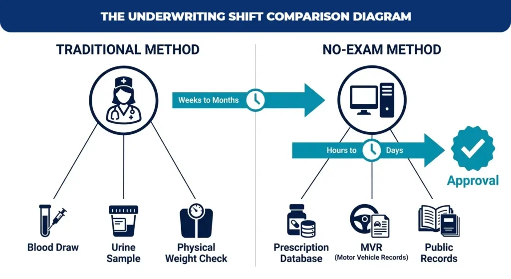 the-underwriting-shift-comparison-diagram