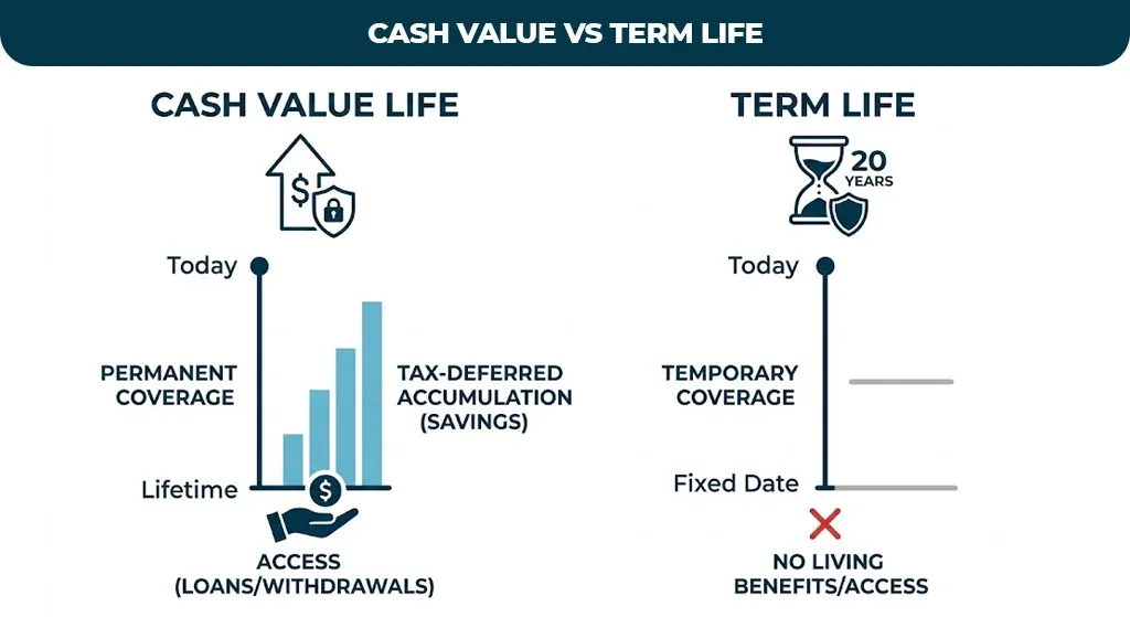 Cash-Value-vs-Term-Life