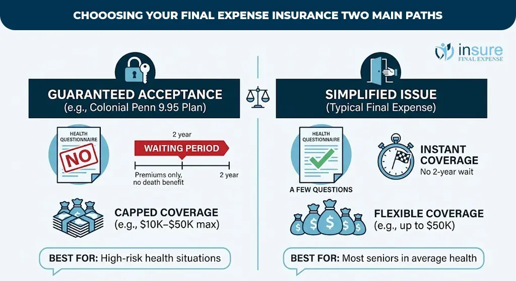choosing your final expense insurance two main paths