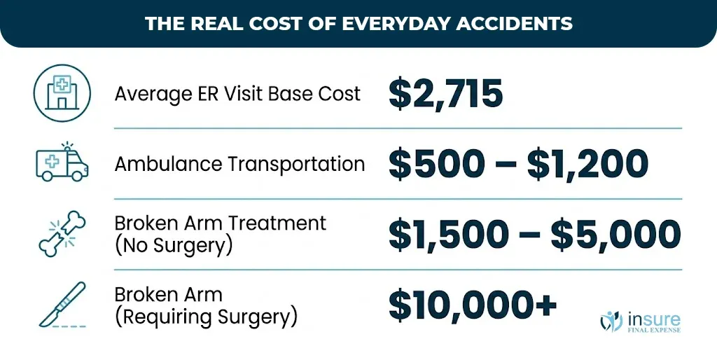 the-real-cost-of-everyday-accidents
