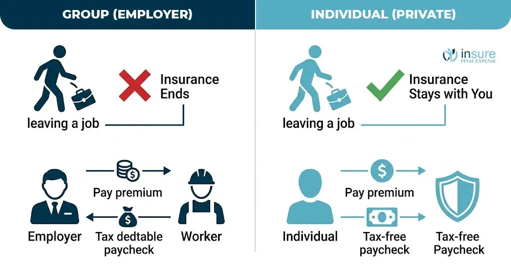 Group-vs.-Individual