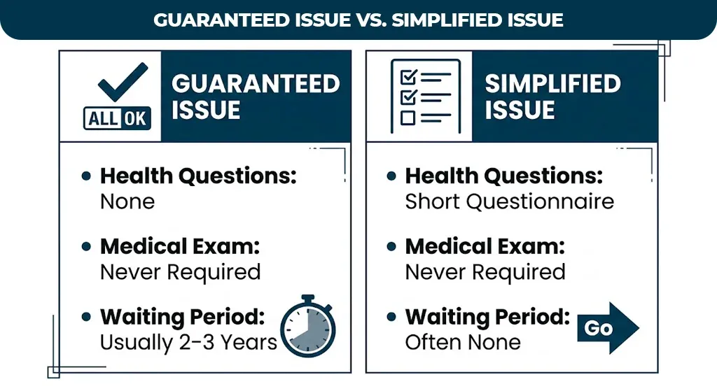 Guaranteed-Issue-vs.-Simplified-Issue
