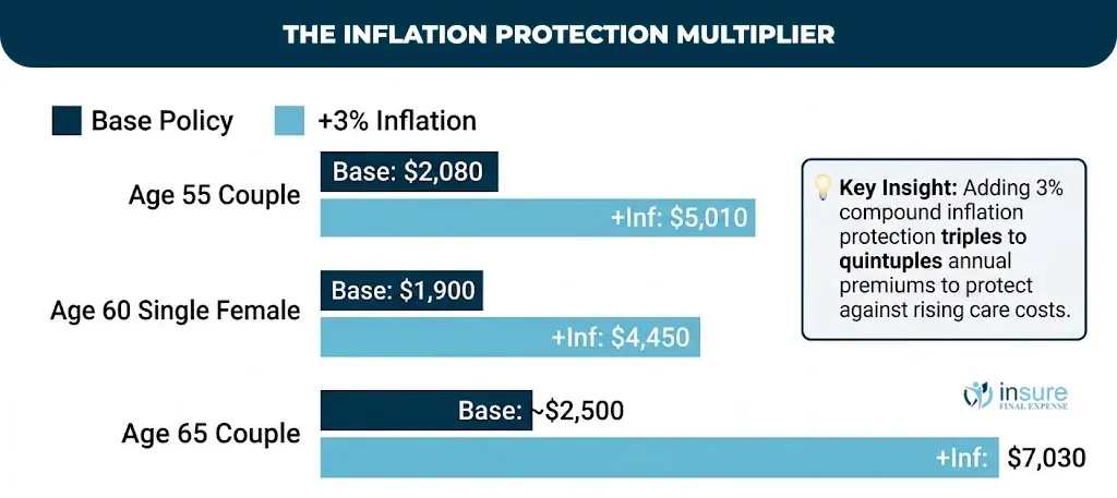 The-Inflation-Protection-Multiplier