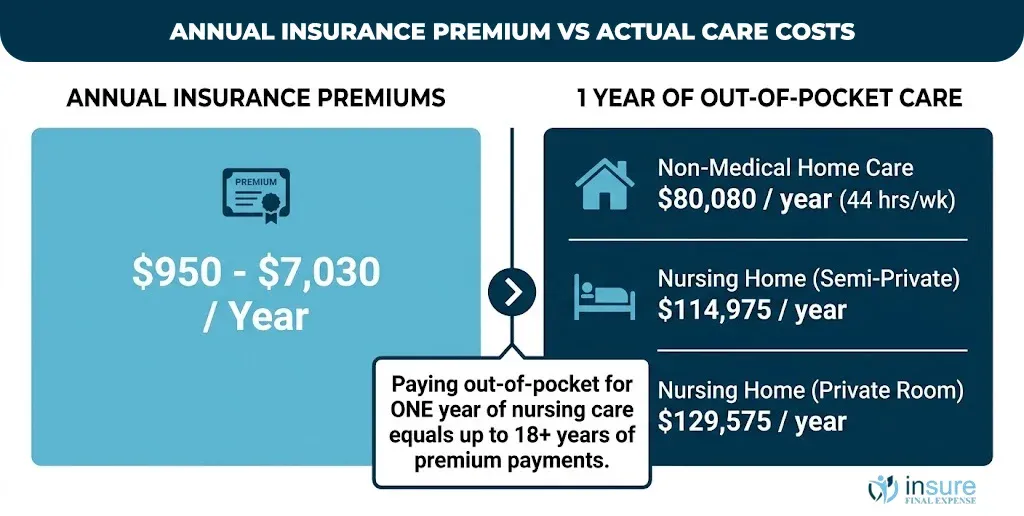 annual-insurance-premium-vs-actual-care-costs