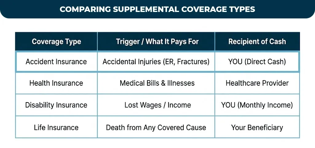 comparing-supplemental-coverage-types