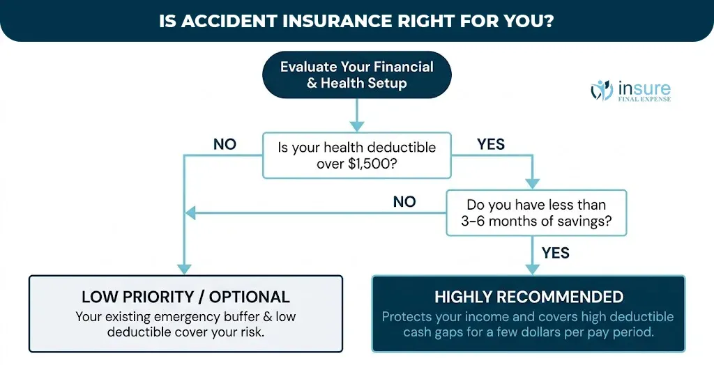 is-accident-insurance-right-for-you