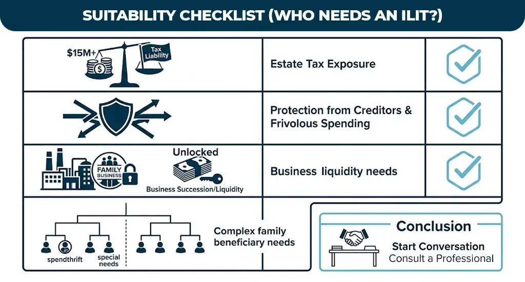 suitability-checklist-(who-needs-an-ilit)