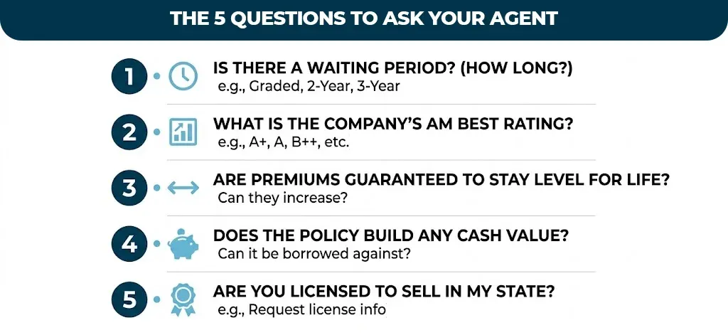 the-5-questions-to-ask-your-agent