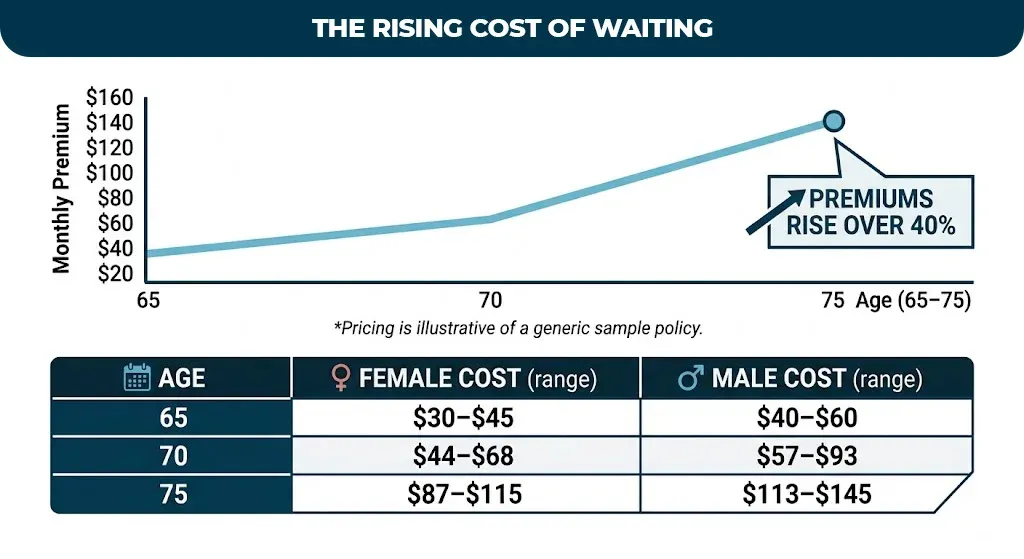 the-rising-cost-of-waiting