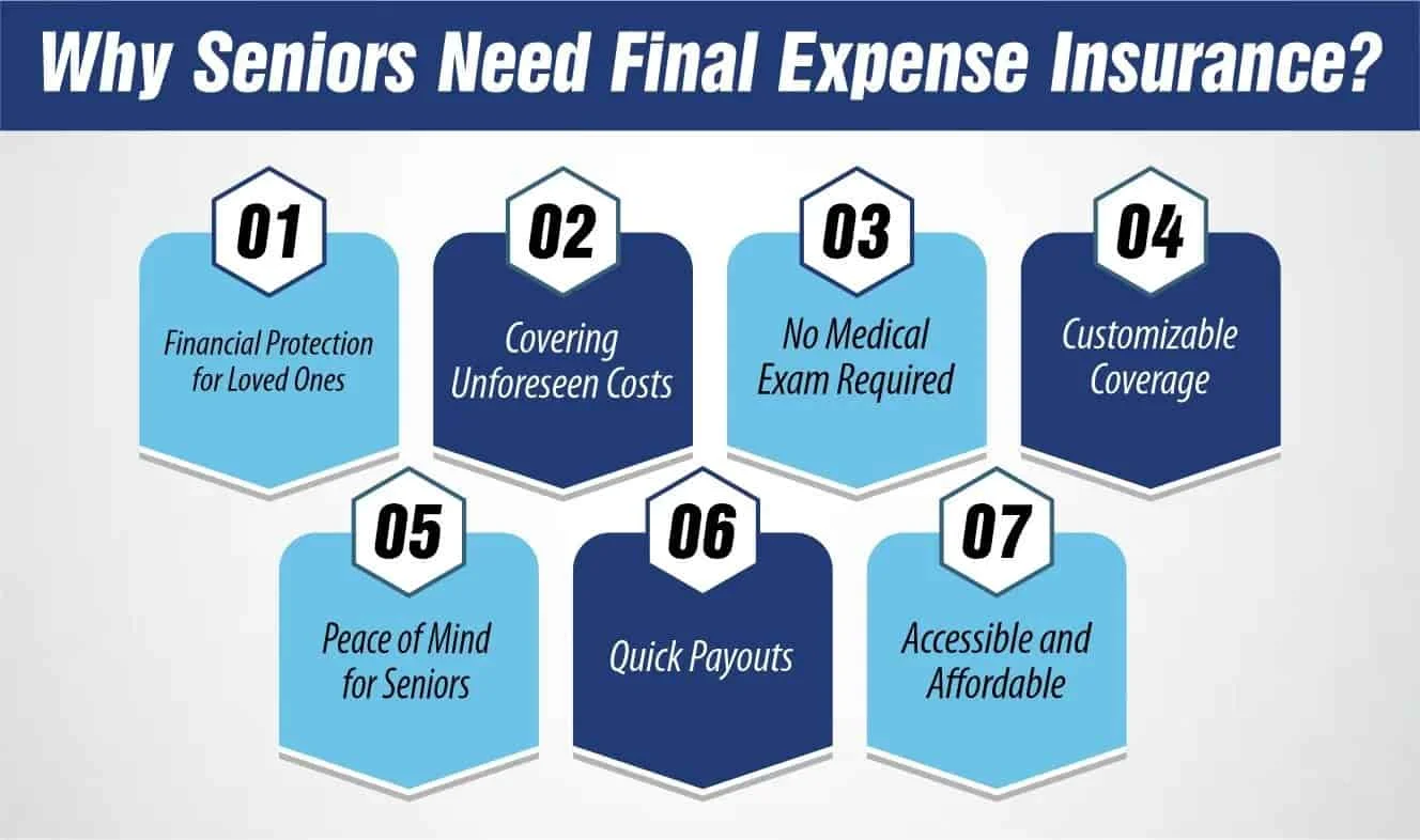 Senior Care Final Expense Insurance