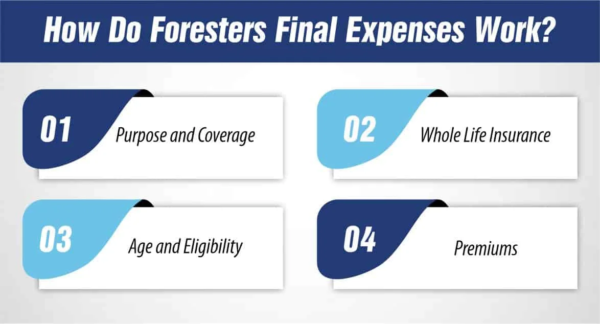 Foresters Final Expense