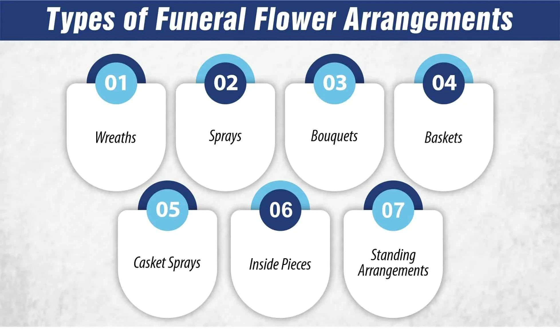 What Color Flowers For Funeral Are Used