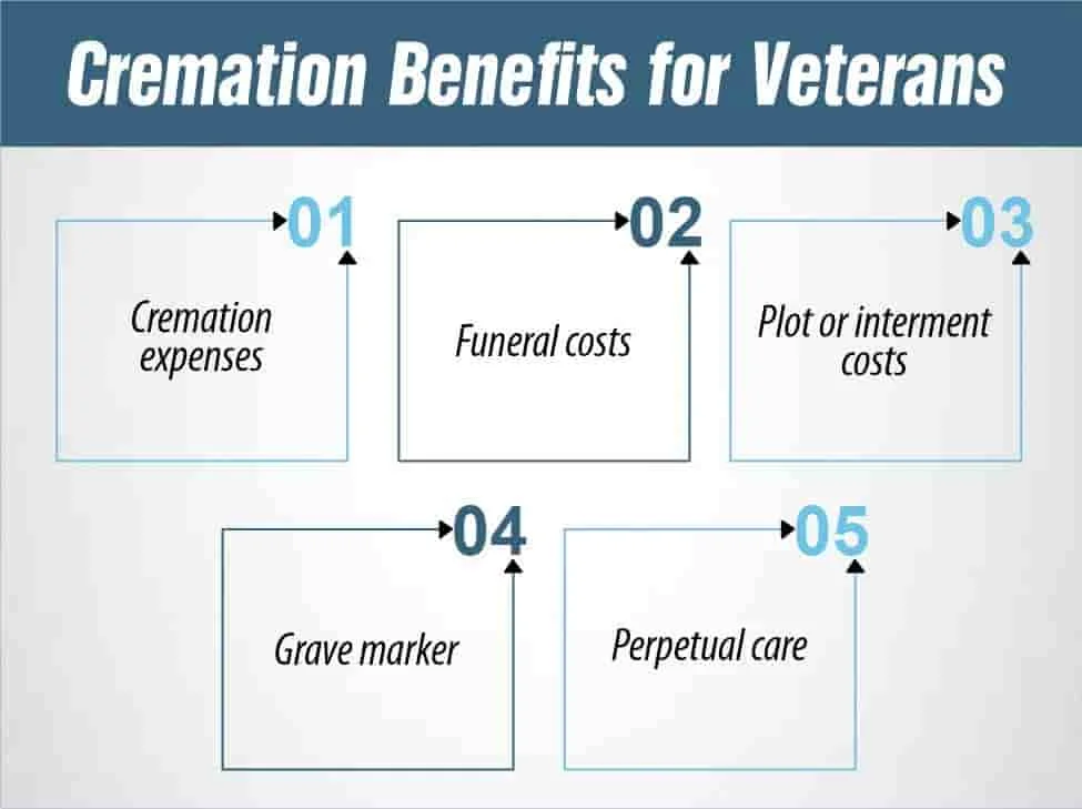 Cremation insurance for military veterans