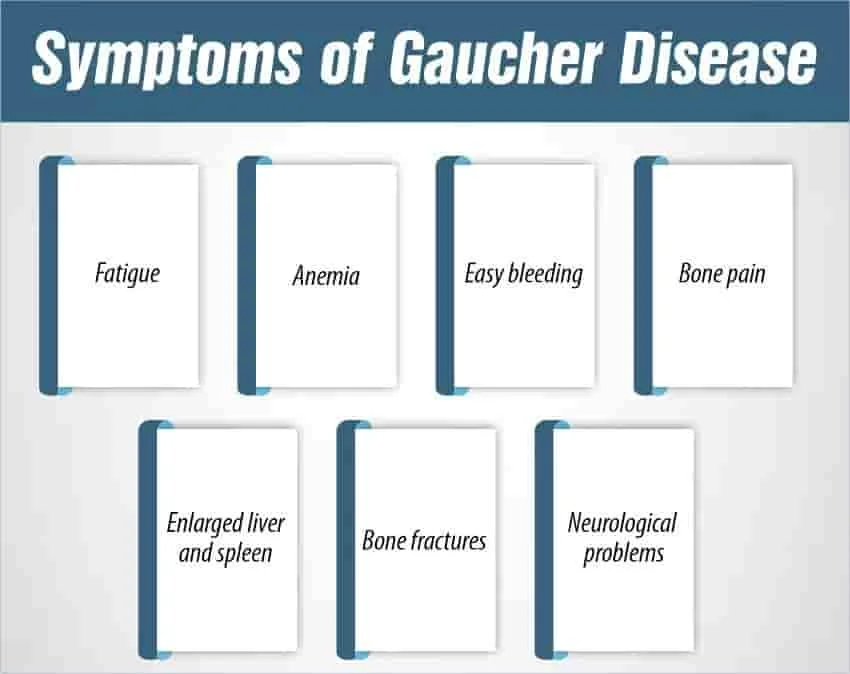 Life insurance for Gaucher disease patients