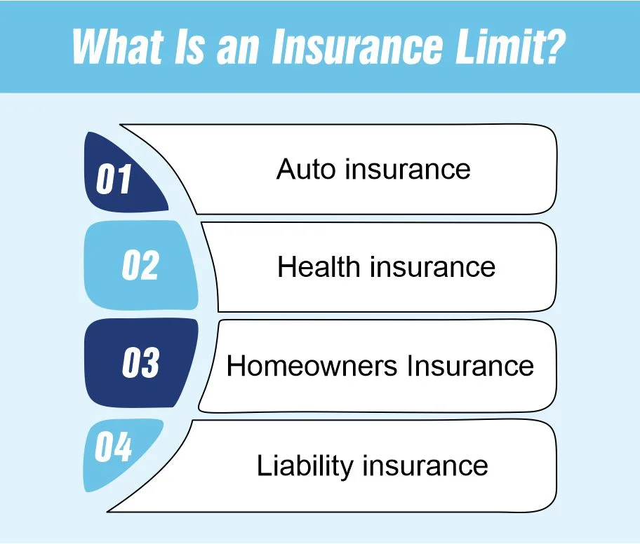 How to Find Insurance Policy Limits