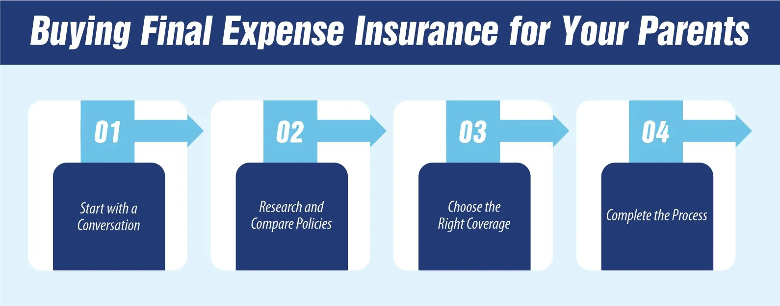 Buying Final Expense Insurance for Your Parents