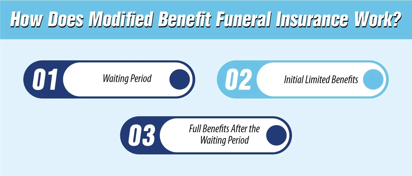 How Does Modified Benefit Funeral Insurance Work