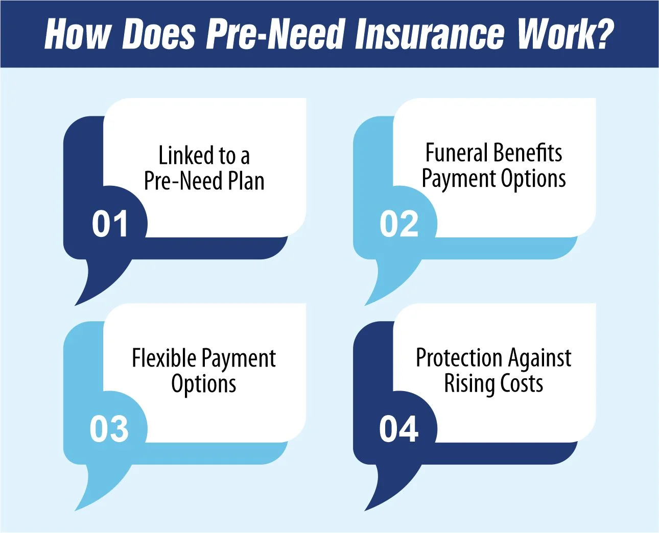 Pre-Need Insurance Work