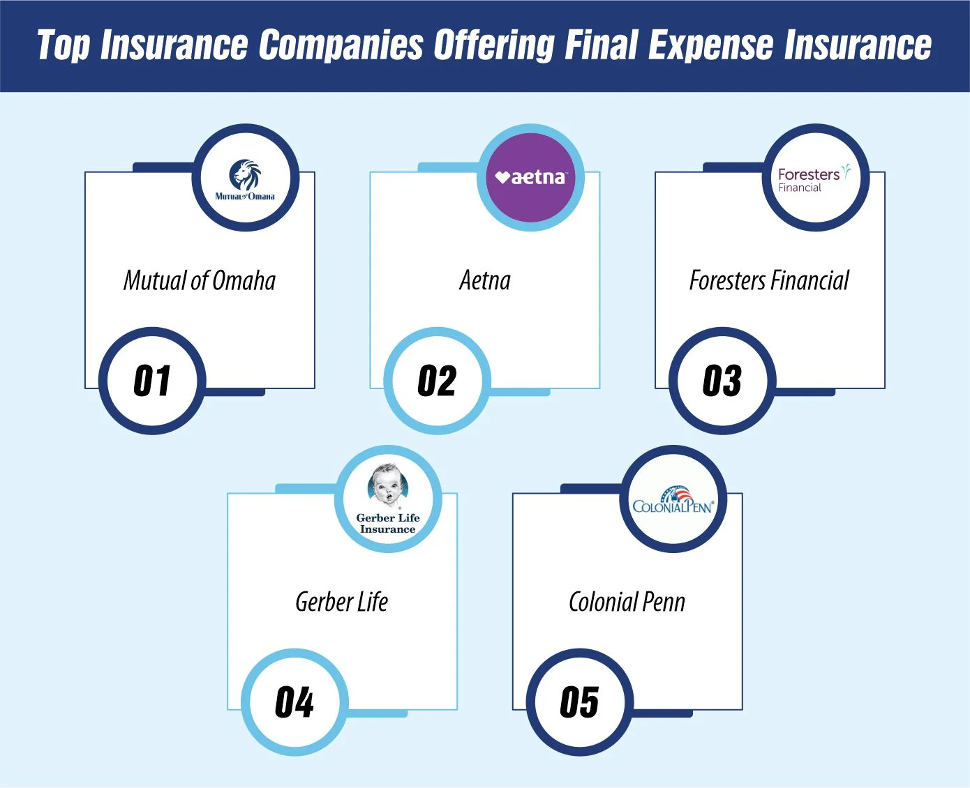 Top Insurance Companies Offering Final Expense Insurance