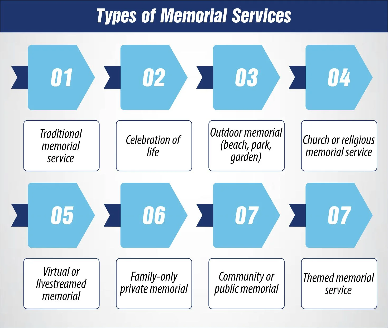 Types of Memorial Services (1)