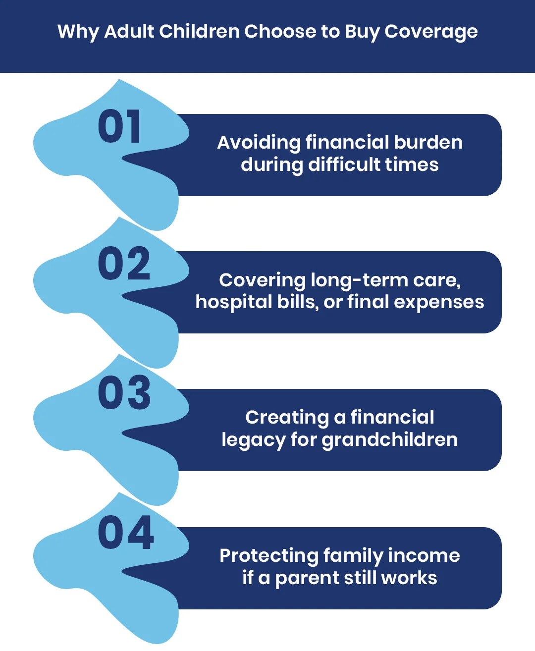 Why Adult Children Choose to Buy Coverage
