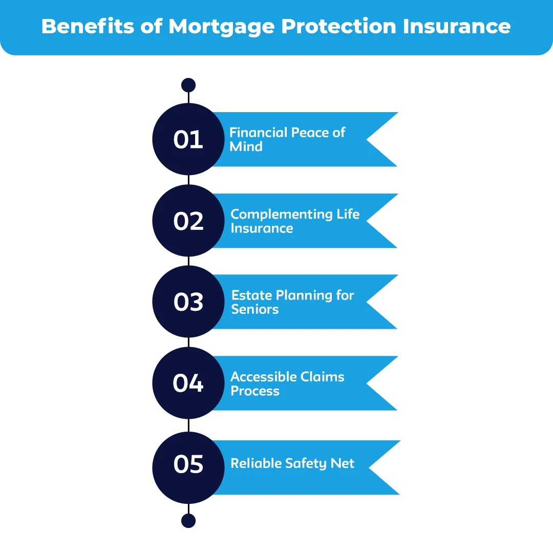 Benefits-of-Mortgage-Protection-Insurance