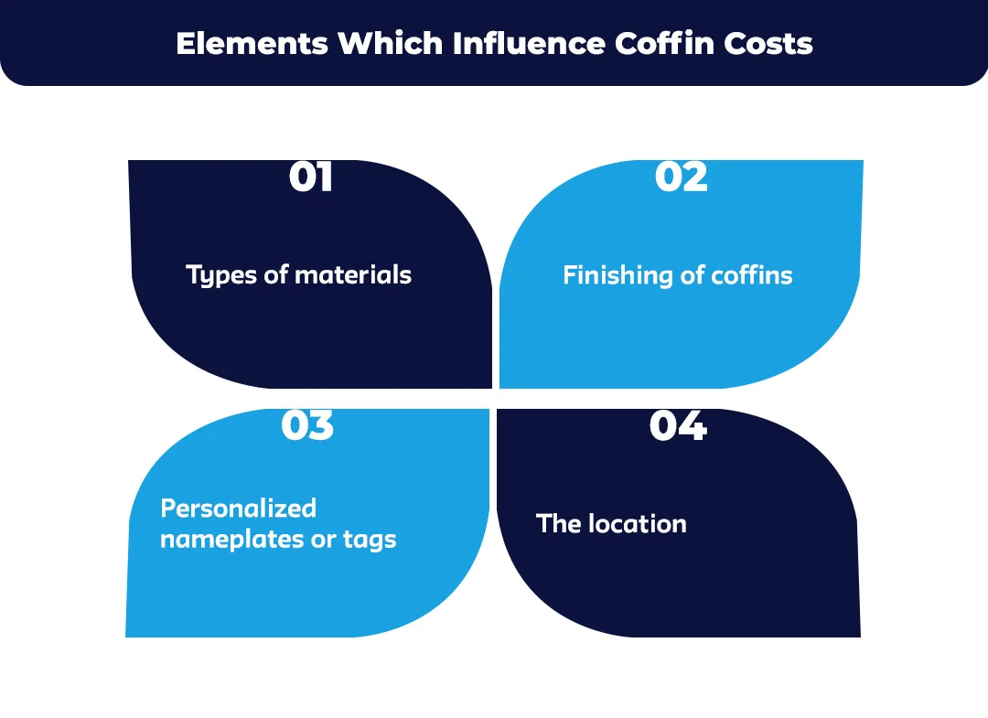 Elements-Which-Influence-Coffin-Costs
