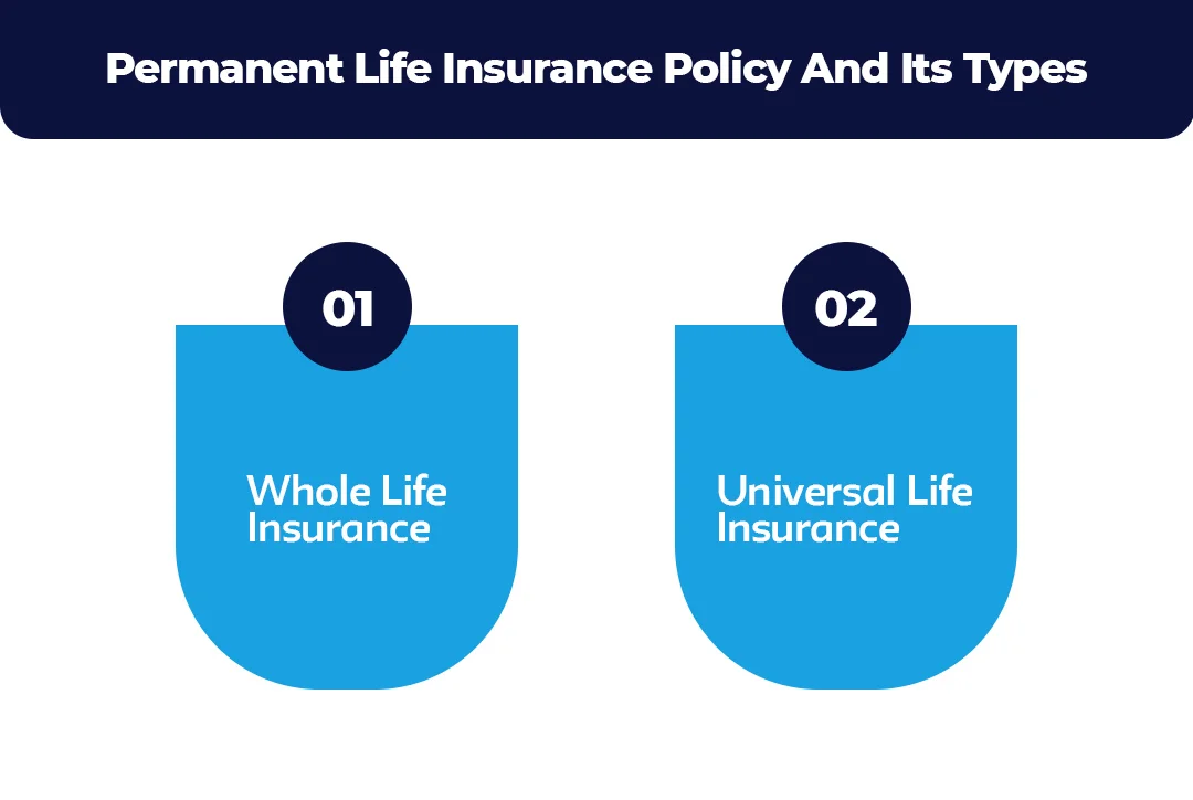 Permanent-Life-Insurance-Policy-And-Its-Types