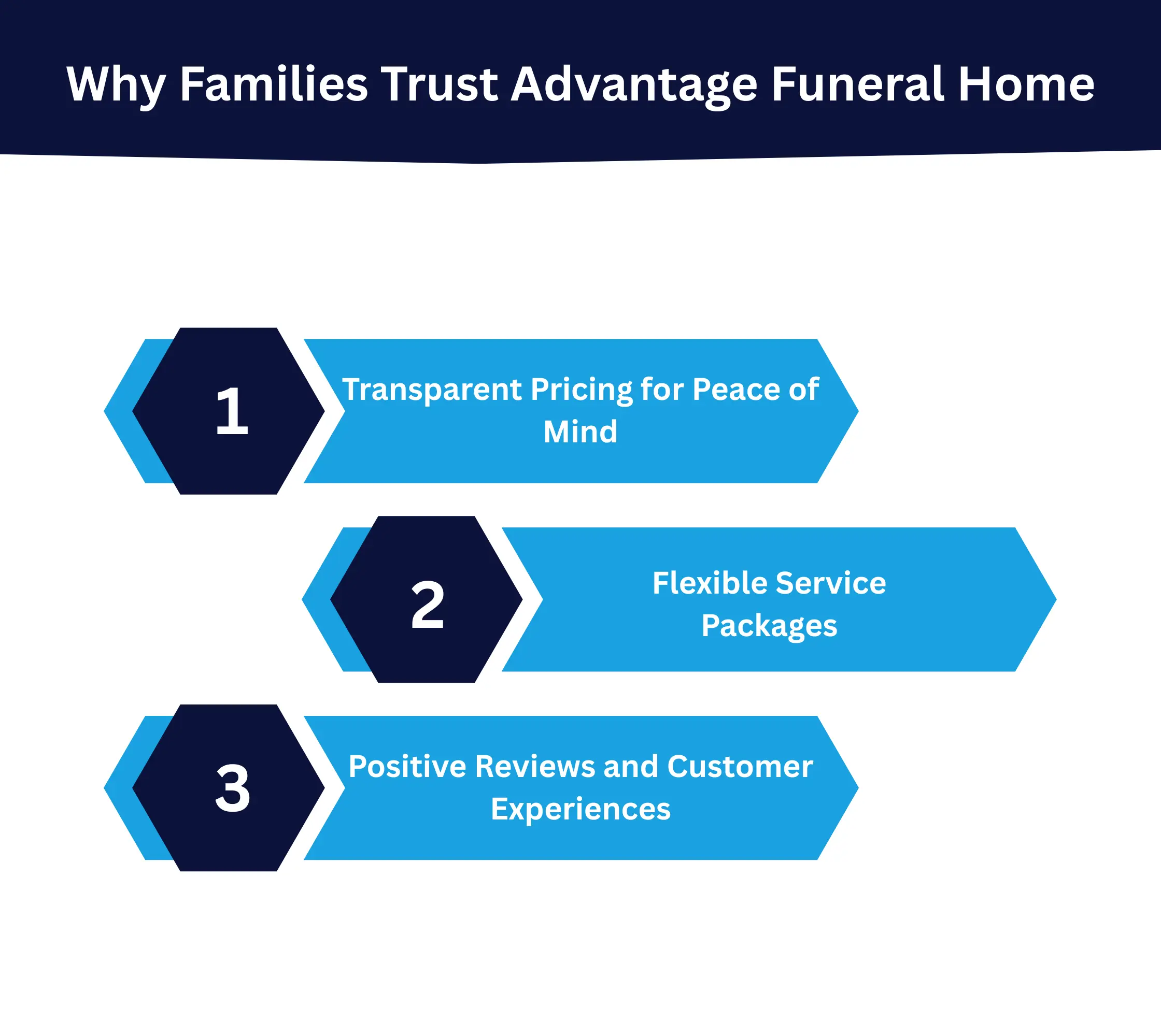 Why Families Trust Advantage Funeral Home