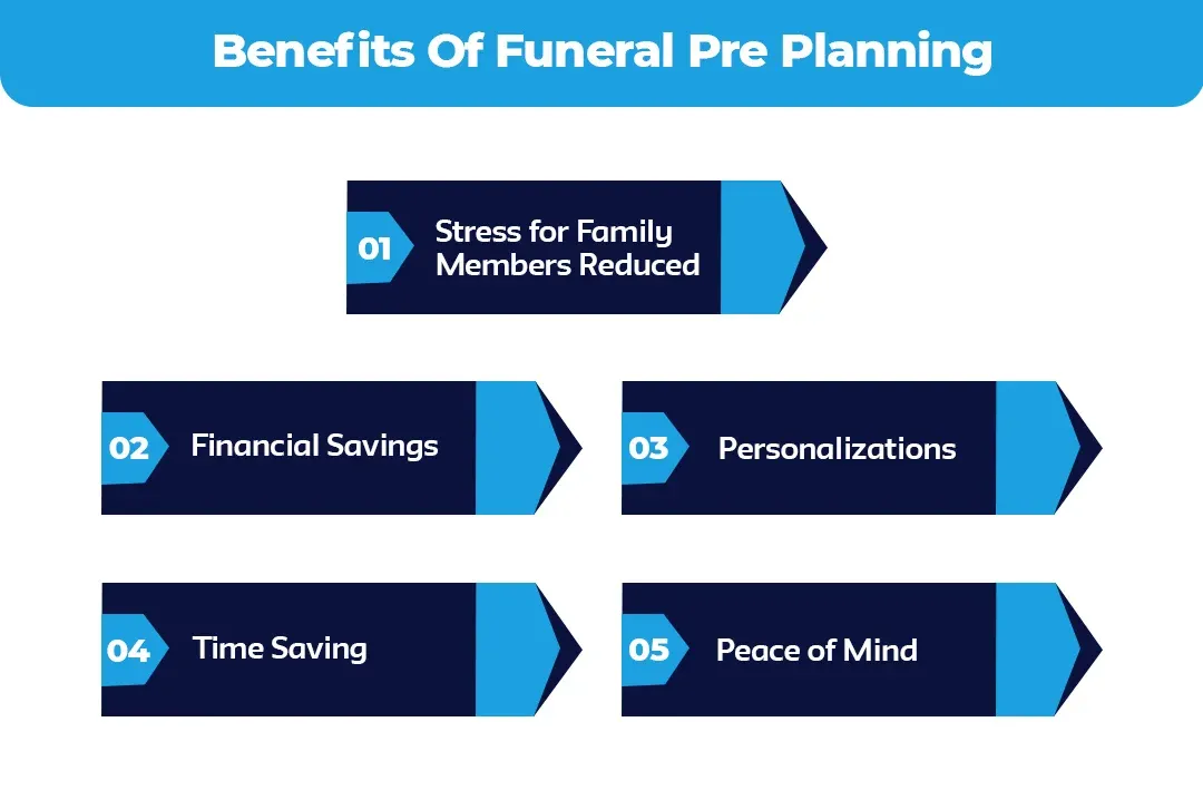 Benefits-Of-Funeral-Pre-Planning,