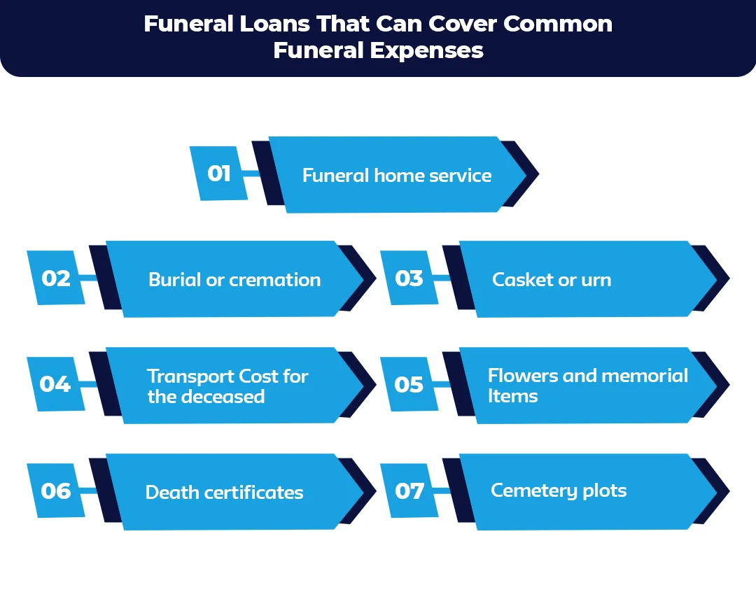 Funeral-Loans-That-Can-Cover-Common-Funeral-Expenses